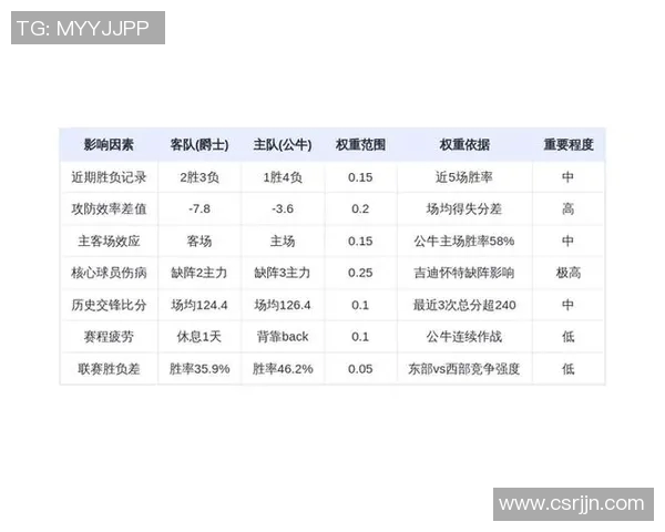 1月13日DeepSeek预测爵士vs骑士：米切尔率队捍卫主场，骑士轻取爵士